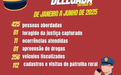Torrinha: Atividade Delegada reforça segurança e apresenta resultados positivos no primeiro semestre
