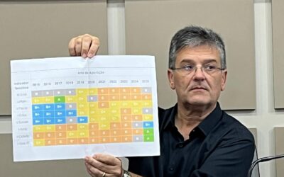 Santa Maria da Serra: Município será homenageado pela UVESP por excelência na gestão pública